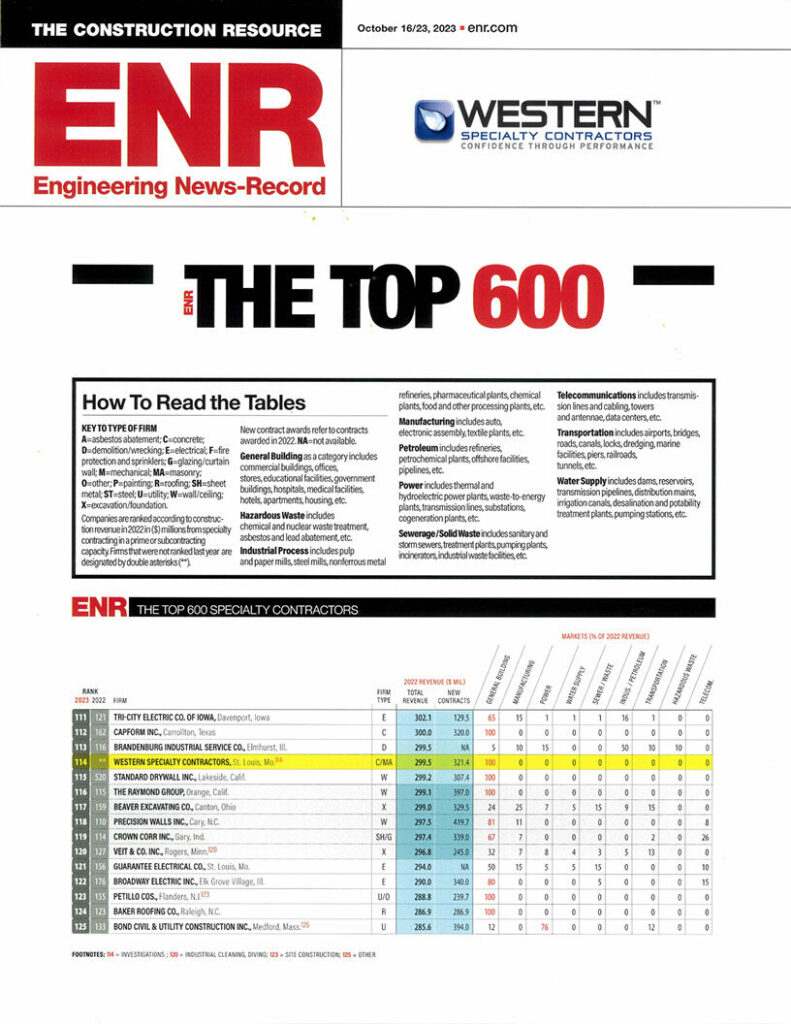 Enr Ranking Badge Western’s Top 600 ENR Ranking - Western Specialty Contractors